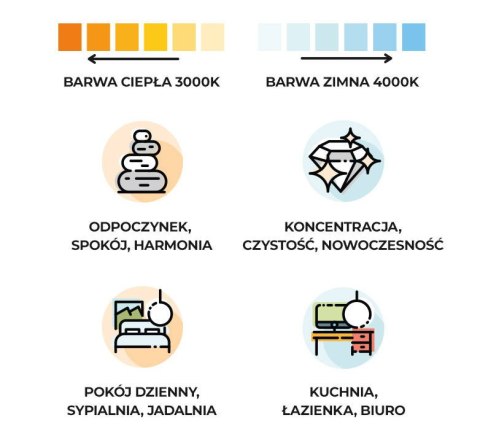 Plafon RIO 110 biały LED 3000K Plafon RIO 110 biały LED 3000K