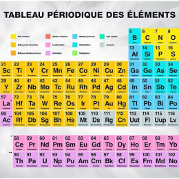 Fototapeta - Tableau Périodique